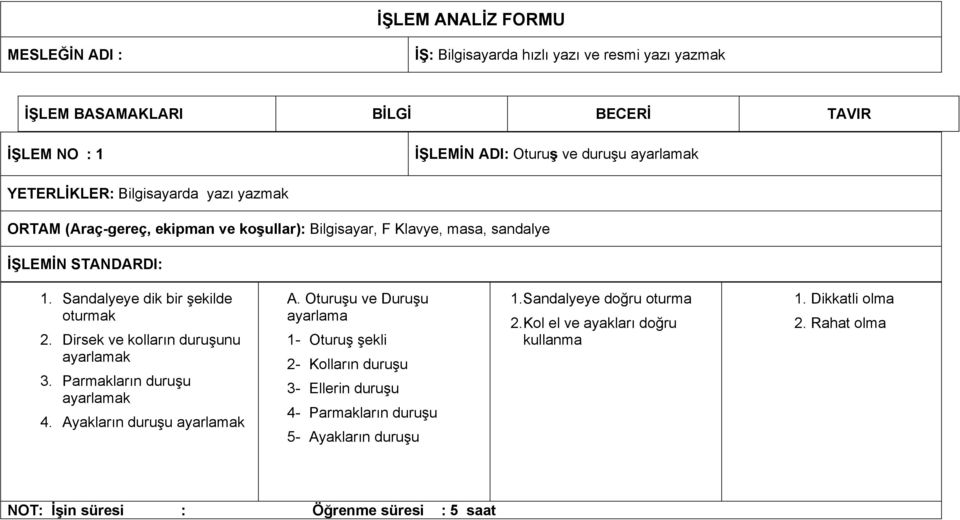 Dirsek ve kolların duruşunu ayarlamak 3. Parmakların duruşu ayarlamak 4. Ayakların duruşu ayarlamak A.