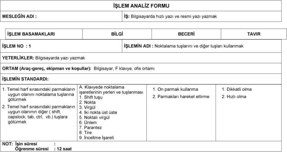 Temel harf sırasındaki parmakların uygun olanının diğer ( shift, capslock, tab, ctrl, vb.) tuşlara götürmek NOT: İşin süresi : Öğrenme süresi : 12 saat A.