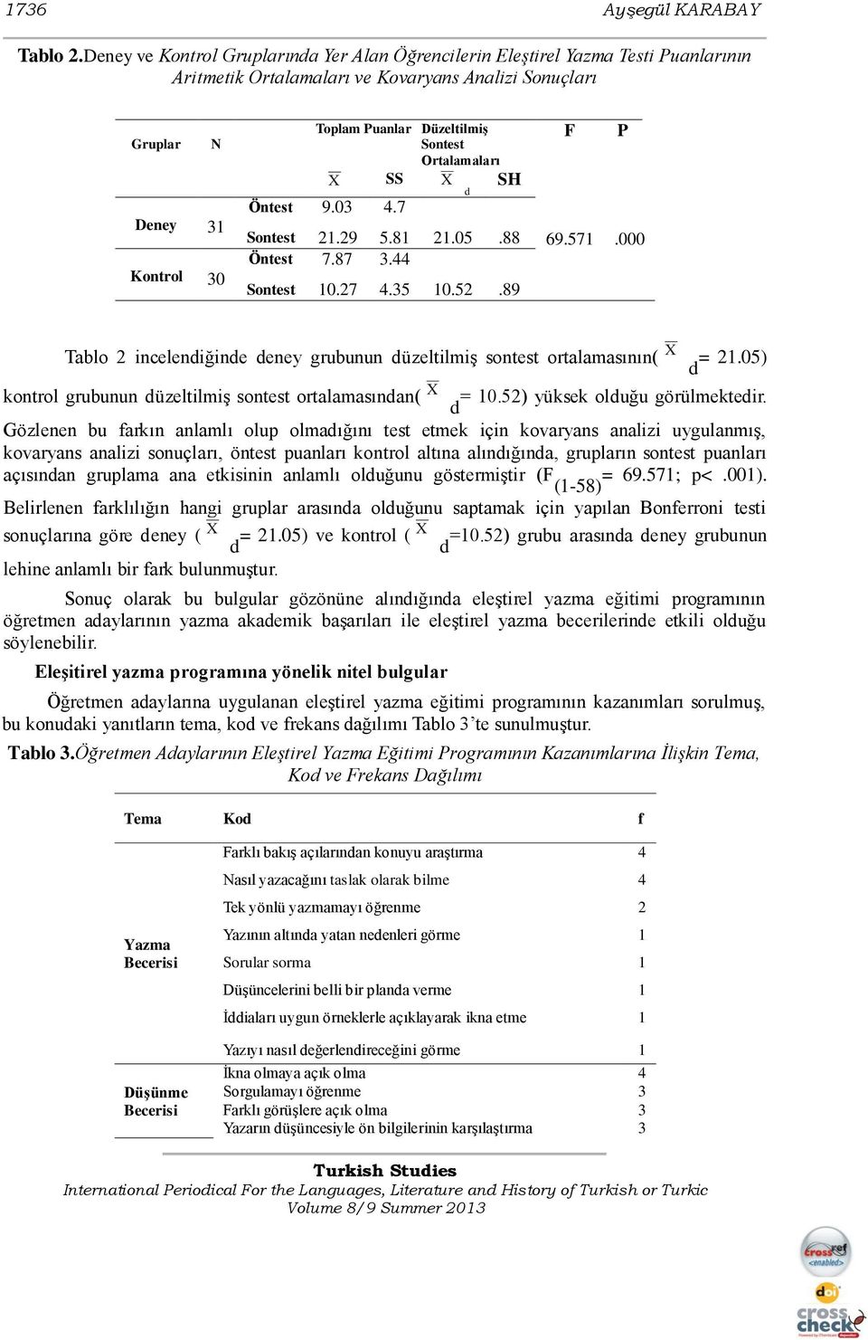 Sontest Ortalamaları X SS X d Öntest 9.03 4.7 SH Sontest 21.29 5.81 21.05.88 Öntest 7.87 3.44 Sontest 10.27 4.35 10.52.89 F P 69.571.