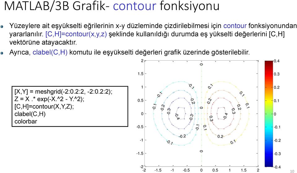 Ayrıca, clabel(c,h) komutu ile eşyükselti değerleri grafik üzerinde gösterilebilir. 2.4 1.5.3 [X,Y] = meshgrid(-2:.2:2, -2:.2:2); Z = X.* exp(-x.