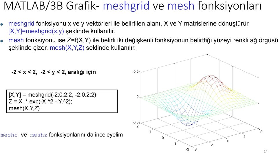 mesh fonksiyonu ise Z=f(X,Y) ile belirli iki değişkenli fonksiyonun belirttiği yüzeyi renkli ağ örgüsü şeklinde çizer.