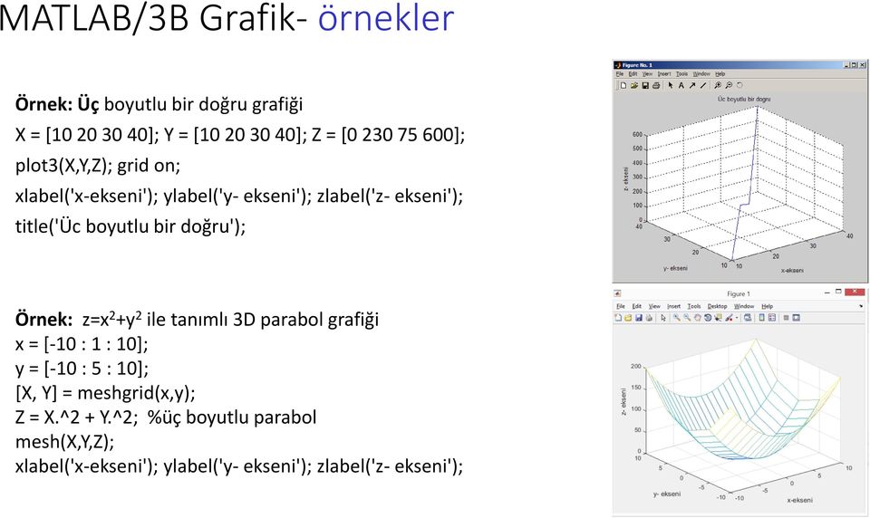 doğru'); Örnek: z=x 2 +y 2 ile tanımlı 3D parabol grafiği x = [-1 : 1 : 1]; y = [-1 : 5 : 1]; [X, Y] =