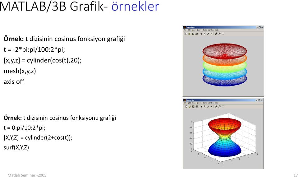 mesh(x,y,z) axis off Örnek: t dizisinin cosinus fonksiyonu grafiği