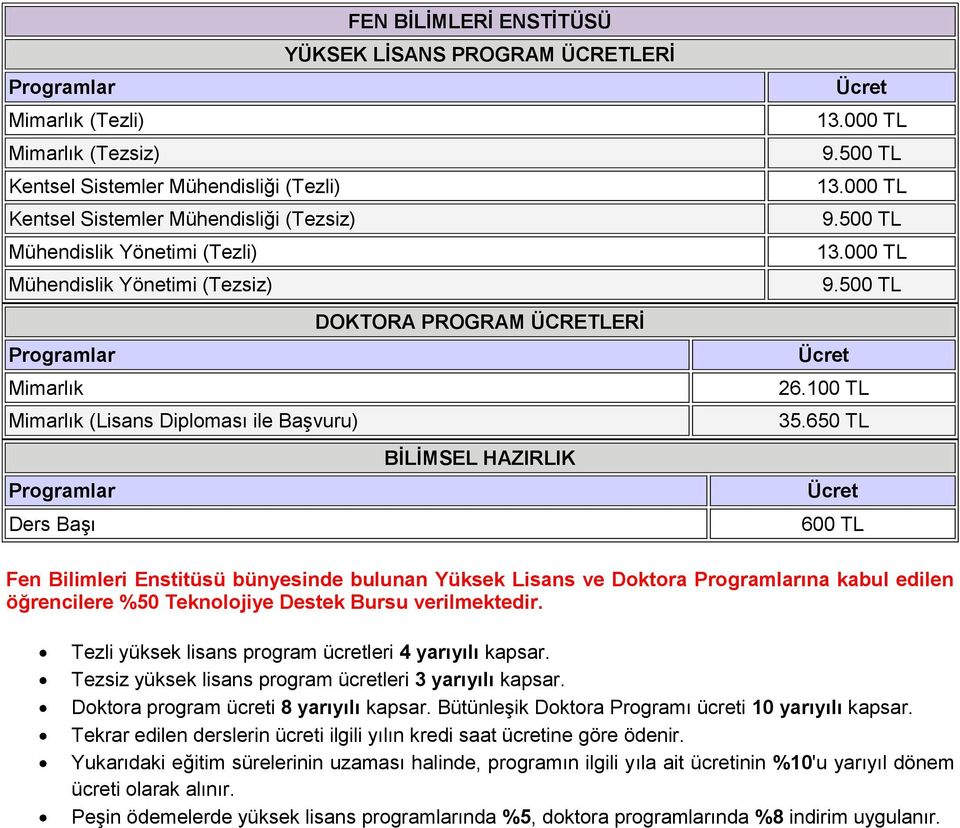 650 TL 600 TL Fen Bilimleri Enstitüsü bünyesinde bulunan Yüksek Lisans ve Doktora ına kabul edilen öğrencilere %50 Teknolojiye Destek Bursu verilmektedir.