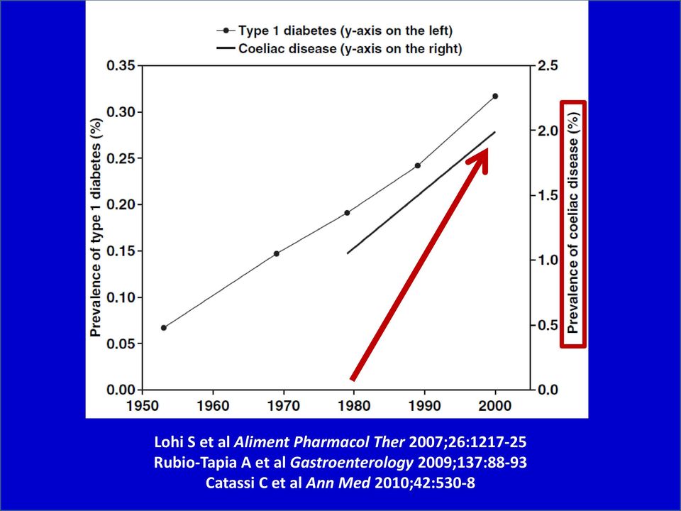 Gastroenterology 2009;137:88-93