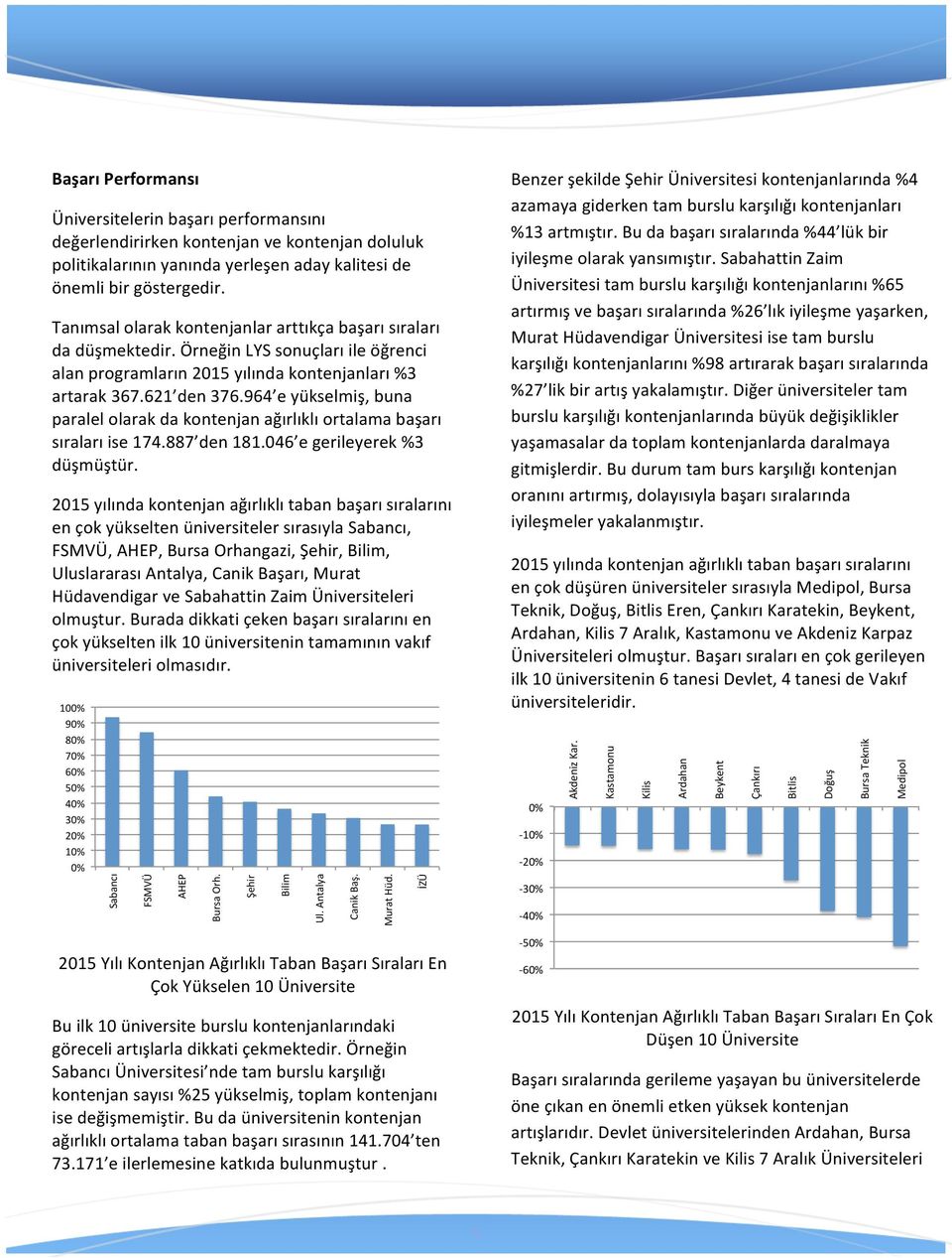 964 e yükselmiş, buna paralel olarak da kontenjan ağırlıklı ortalama başarı sıraları ise 174.887 den 181.046 e gerileyerek %3 düşmüştür.