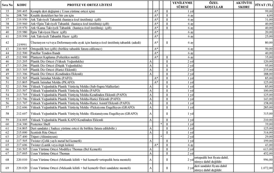 970 Ark+Kama Takviyeli Tabanlık (hastaya özel üretilmiş) (çift) A* I 6 ay 40,00 40 219.980 Epin Takviyesi Hazır (çift) A* 6 ay 20,00 41 219.