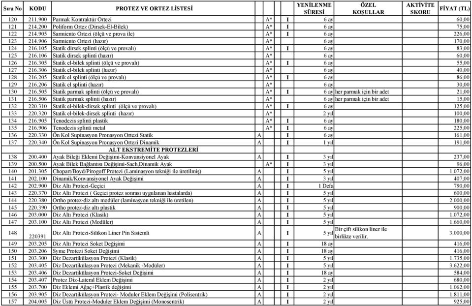 305 Statik el-bilek splinti (ölçü ve provalı) A* I 6 ay 55,00 127 216.306 Statik el-bilek splinti (hazır) A* 6 ay 40,00 128 216.205 Statik el splinti (ölçü ve provalı) A* I 6 ay 86,00 129 216.