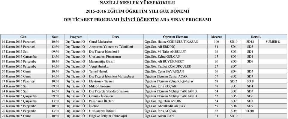 Ali ERDİNÇ 51 SD4 SD5 17 Kasım 2015 Salı 09:30 Dış Ticaret İÖ Dış Ticaret İşlemleri I Öğr.Gör. M. Taha AKBULUT 66 SD3 SD4 18 Kasım 2015 Çarşamba 13:30 Dış Ticaret İÖ Uluslararası Finansman Öğr.Gör. Zehra GÜLCAN 65 SD3 SD4 19 Kasım 2015 Perşembe 10:30 Dış Ticaret İÖ Matematiğe Giriş I Öğr.