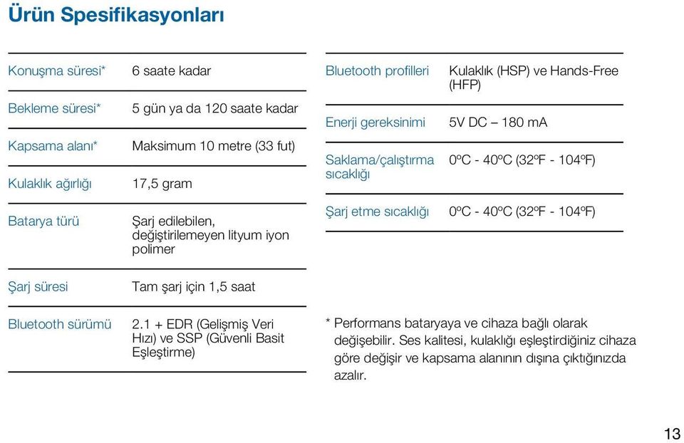 değiştirilemeyen lityum iyon polimer Şarj etme sıcaklığı 0ºC - 40ºC (32ºF - 104ºF) Şarj süresi Tam şarj için 1,5 saat Bluetooth sürümü 2.