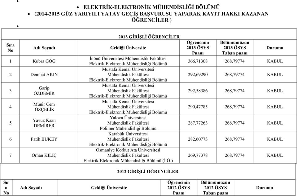 Üniversitesi Polimer Mühendisliği Bölümü Karabük Üniversitesi Osmaniye Korkut Ata Üniversitesi (İ.Ö.