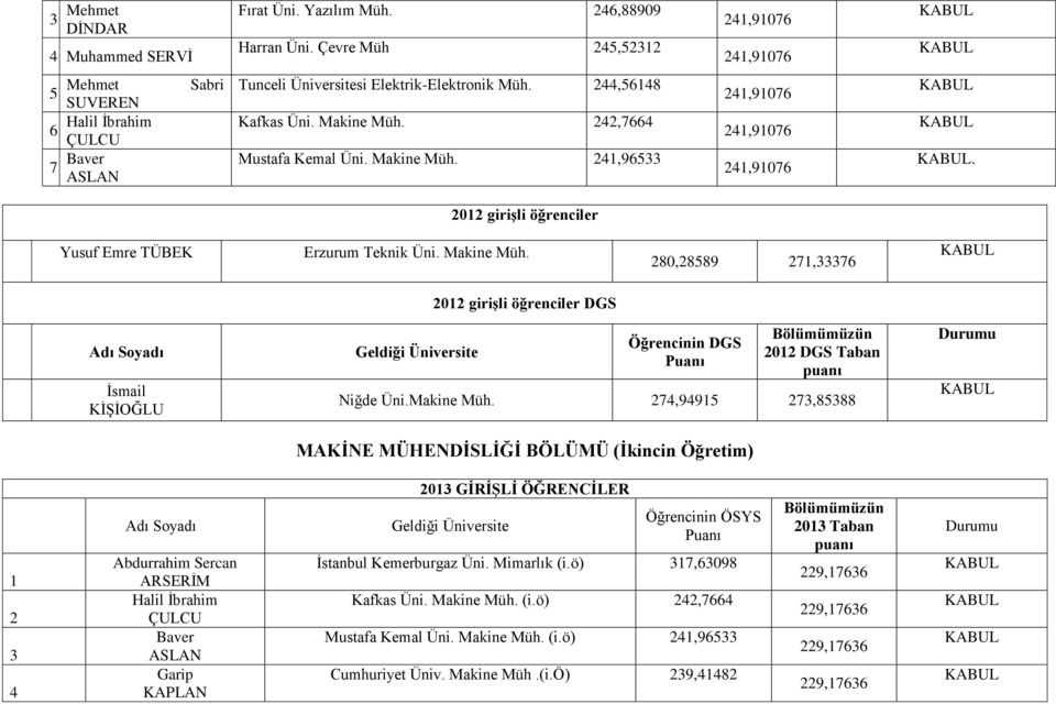 2012 girişli öğrenciler Yusuf Emre TÜBEK Erzurum Teknik Üni. Makine Müh.