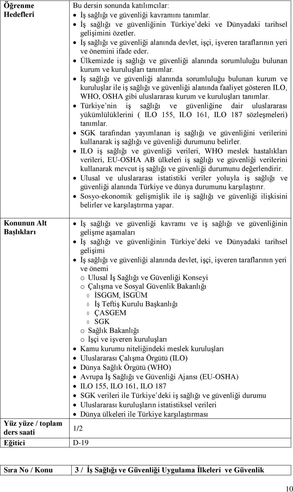 İş sağlığı ve güvenliği alanında sorumluluğu bulunan kurum ve kuruluşlar ile iş sağlığı ve güvenliği alanında faaliyet gösteren ILO, WHO, OSHA gibi uluslararası kurum ve kuruluşları tanımlar.