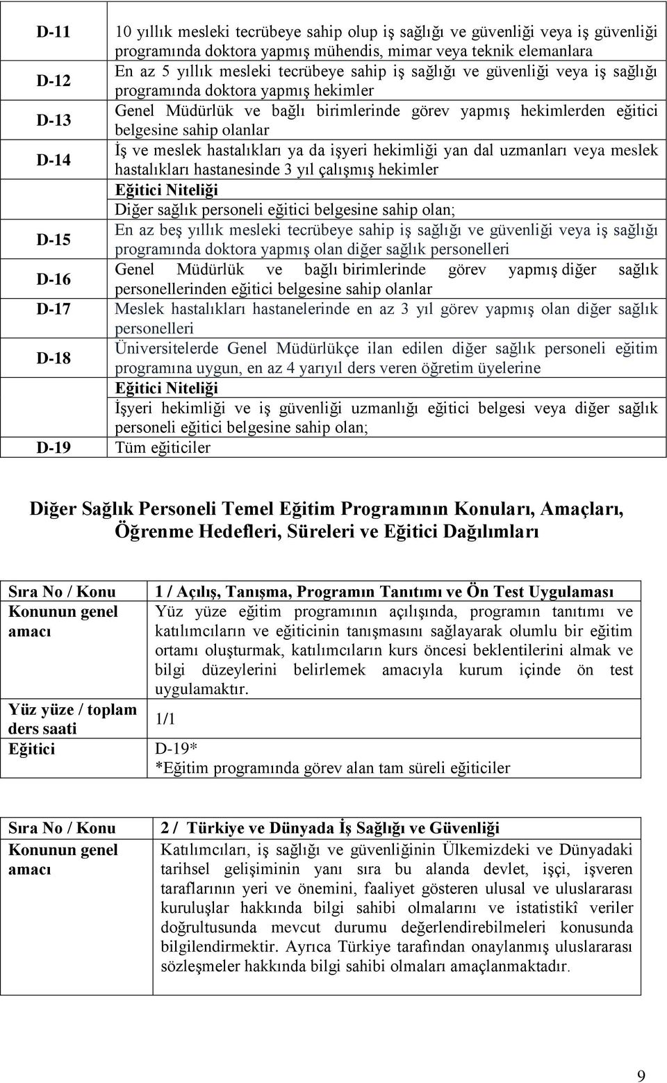 hastalıkları ya da işyeri hekimliği yan dal uzmanları veya meslek D-14 hastalıkları hastanesinde 3 yıl çalışmış hekimler Eğitici Niteliği Diğer sağlık personeli eğitici belgesine sahip olan; En az