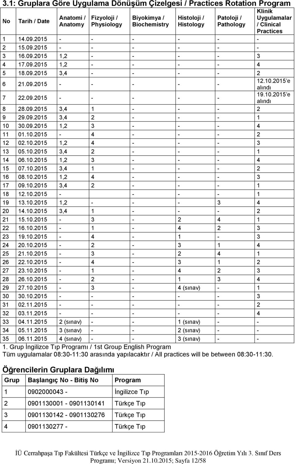 2015 e alındı 7 22.09.2015 - - - - - 19.10.2015 e alındı 8 28.09.2015 3,4 1 - - - 2 9 29.09.2015 3,4 2 - - - 1 10 30.09.2015 1,2 3 - - - 4 11 01.10.2015-4 - - - 2 12 02.10.2015 1,2 4 - - - 3 13 05.10.2015 3,4 2 - - - 1 14 06.