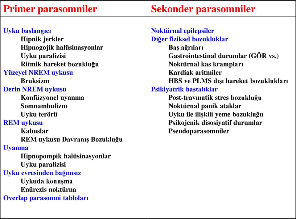 Overlap parasomni tabloları Sekonder parasomniler Noktürnal epilepsiler Diğer fiziksel bozukluklar Baş ağrıları Gastrointestinal durumlar (GÖR vs.