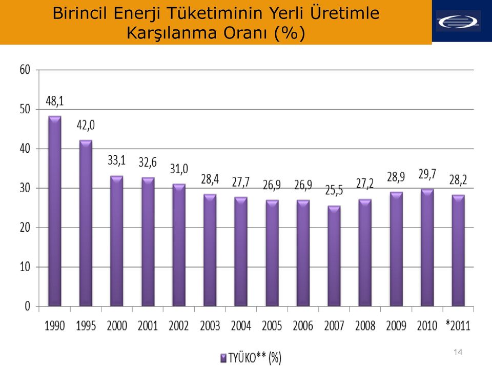 Yerli Üretimle