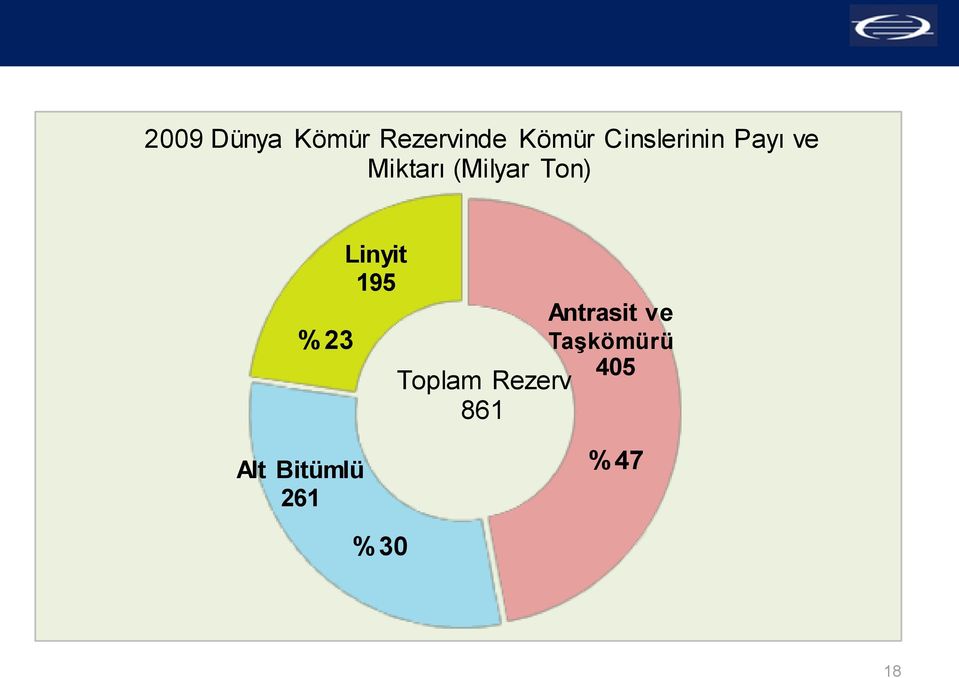 Ton) %23 Linyit 195 Toplam Rezerv 861