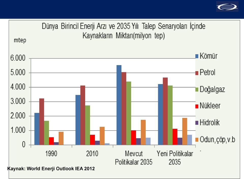 Enerji