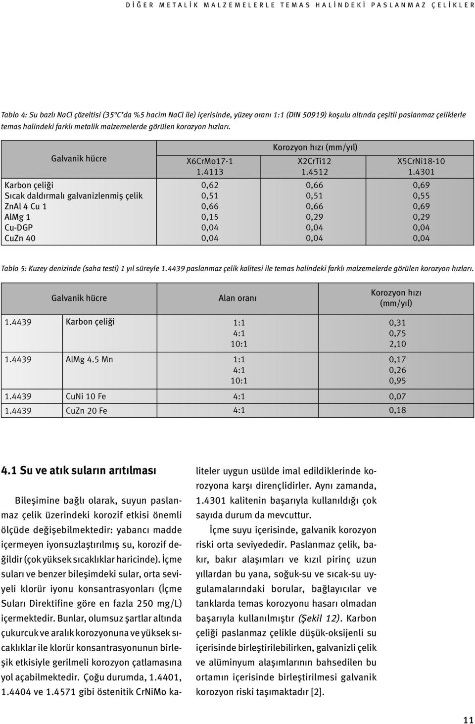 4301 Karbon çeliği Sıcak daldırmalı galvanizlenmiş çelik ZnAl 4 Cu 1 AlMg 1 Cu-DGP CuZn 40 0,62 0,51 0,66 0,15 0,04 0,04 0,66 0,51 0,66 0,29 0,04 0,04 0,69 0,55 0,69 0,29 0,04 0,04 Tablo 5: Kuzey