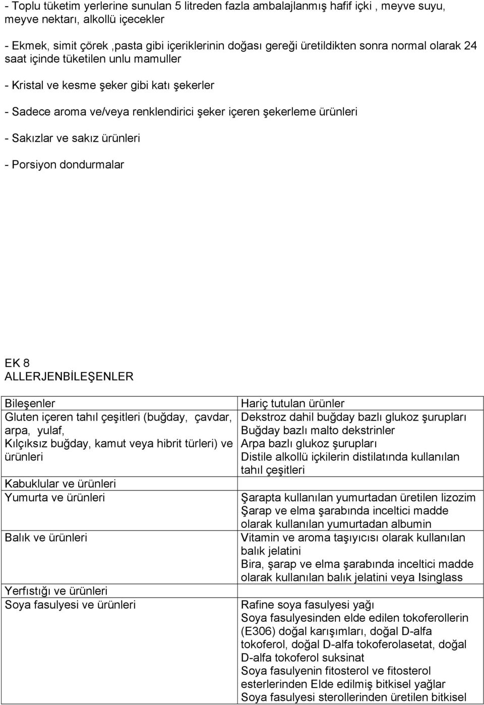 ürünleri - Porsiyon dondurmalar EK 8 ALLERJENBİLEŞENLER Bileşenler Gluten içeren tahıl çeşitleri (buğday, çavdar, arpa, yulaf, Kılçıksız buğday, kamut veya hibrit türleri) ve ürünleri Kabuklular ve