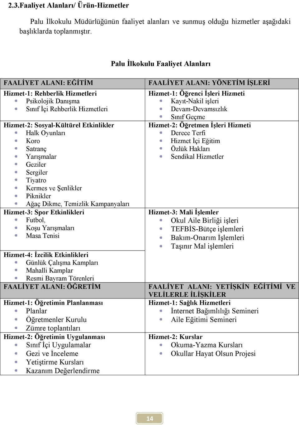 Satranç Yarışmalar Geziler Sergiler Tiyatro Kermes ve Şenlikler Piknikler Ağaç Dikme, Temizlik Kampanyaları Hizmet-3: Spor Etkinlikleri Futbol, Koşu Yarışmaları Masa Tenisi Hizmet-4: İzcilik