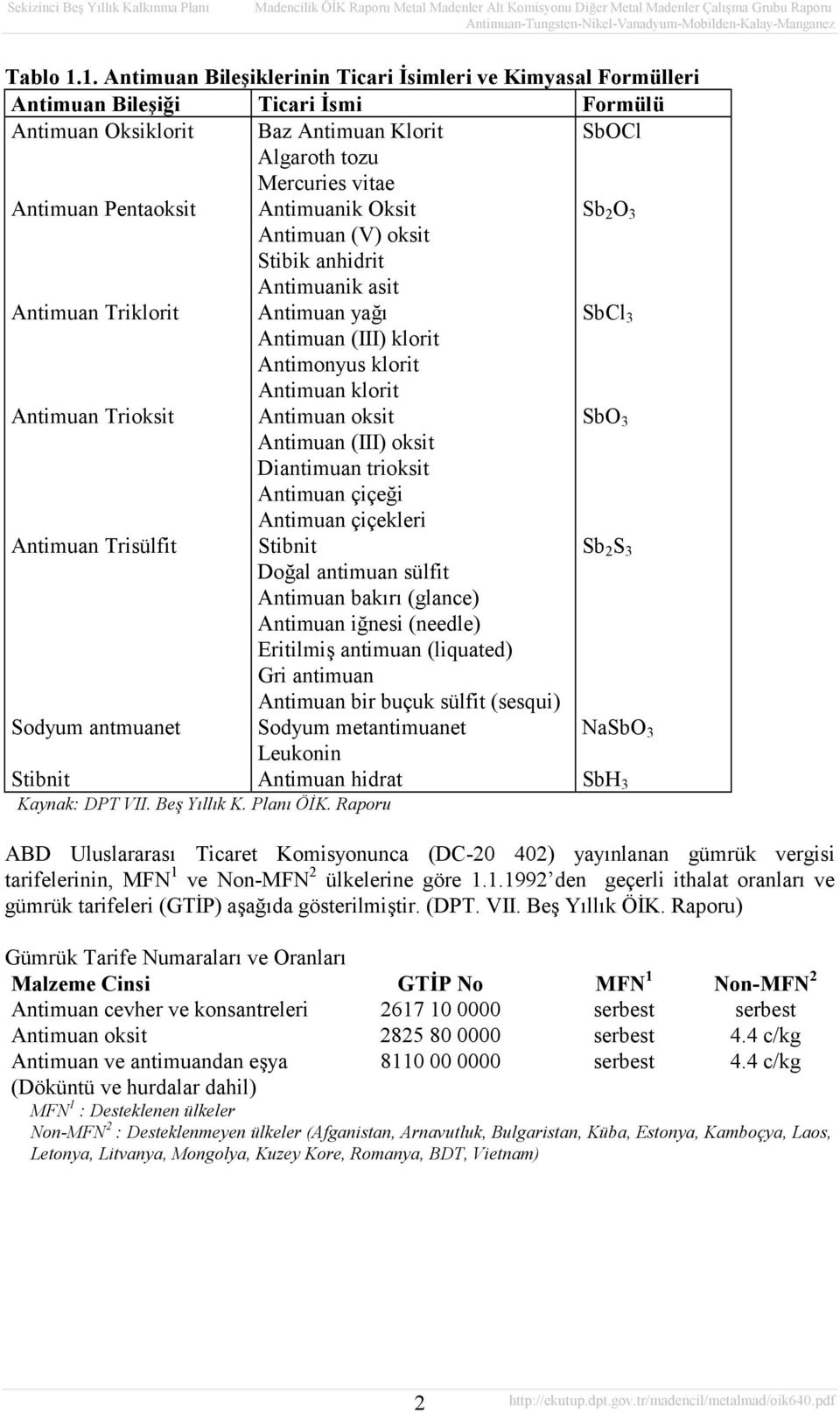 Antimuanik Oksit Sb 2 O 3 Antimuan (V) oksit Stibik anhidrit Antimuanik asit Antimuan Triklorit Antimuan yağı SbCl 3 Antimuan (III) klorit Antimonyus klorit Antimuan klorit Antimuan Trioksit Antimuan