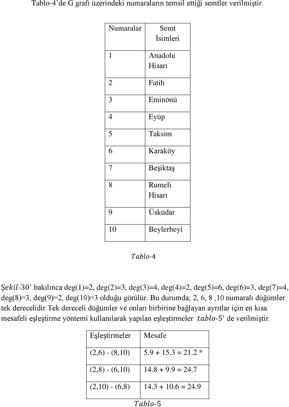 deg(2)=3, deg(3)=4, deg(4)=2, deg(5)=6, deg(6)=3, deg(7)=4, deg 8)=3 deg 9)=2 deg 10)=3 olduğu görülür. Bu durumda 2 6 8 10 numaralı düğümler tek derecelidir.