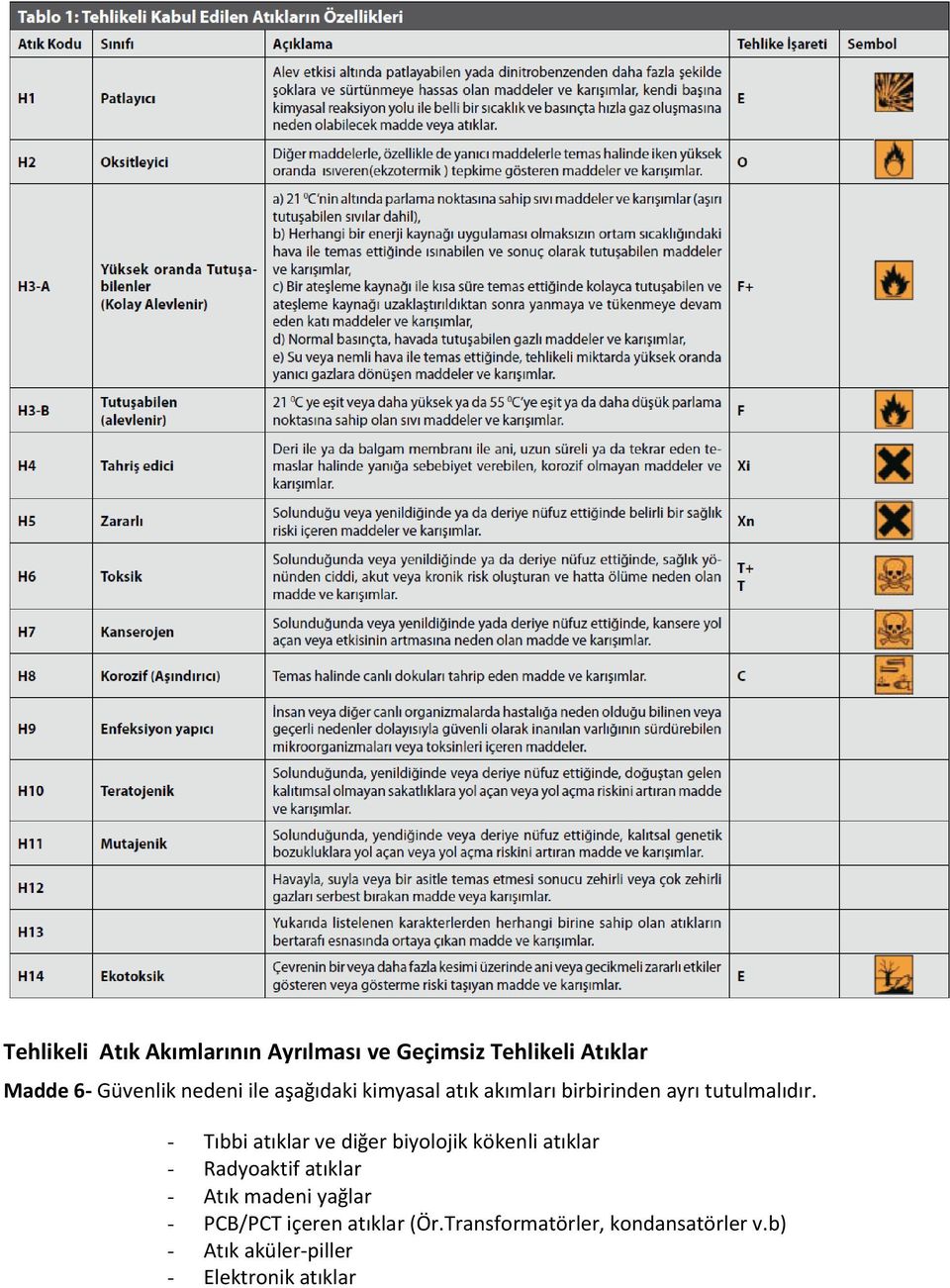 - Tıbbi atıklar ve diğer biyolojik kökenli atıklar - Radyoaktif atıklar - Atık madeni