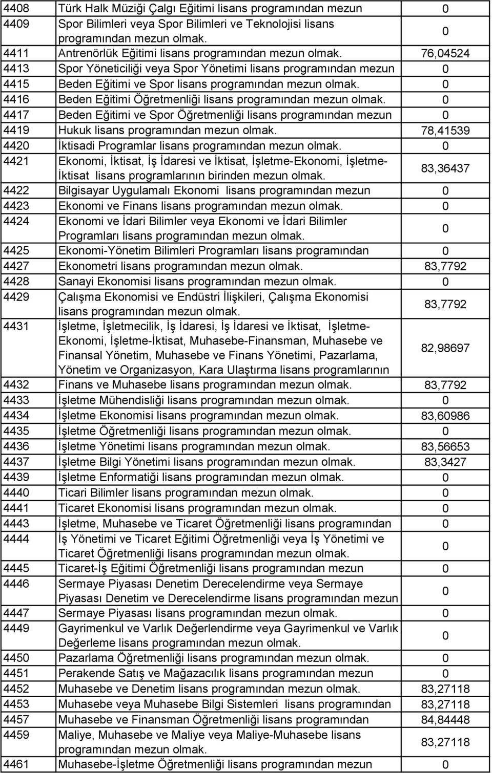 Beden Eğitimi ve Spor lisans 4416 Beden Eğitimi Öğretmenliği lisans 4417 Beden Eğitimi ve Spor Öğretmenliği lisans programından mezun 4419 olmak.