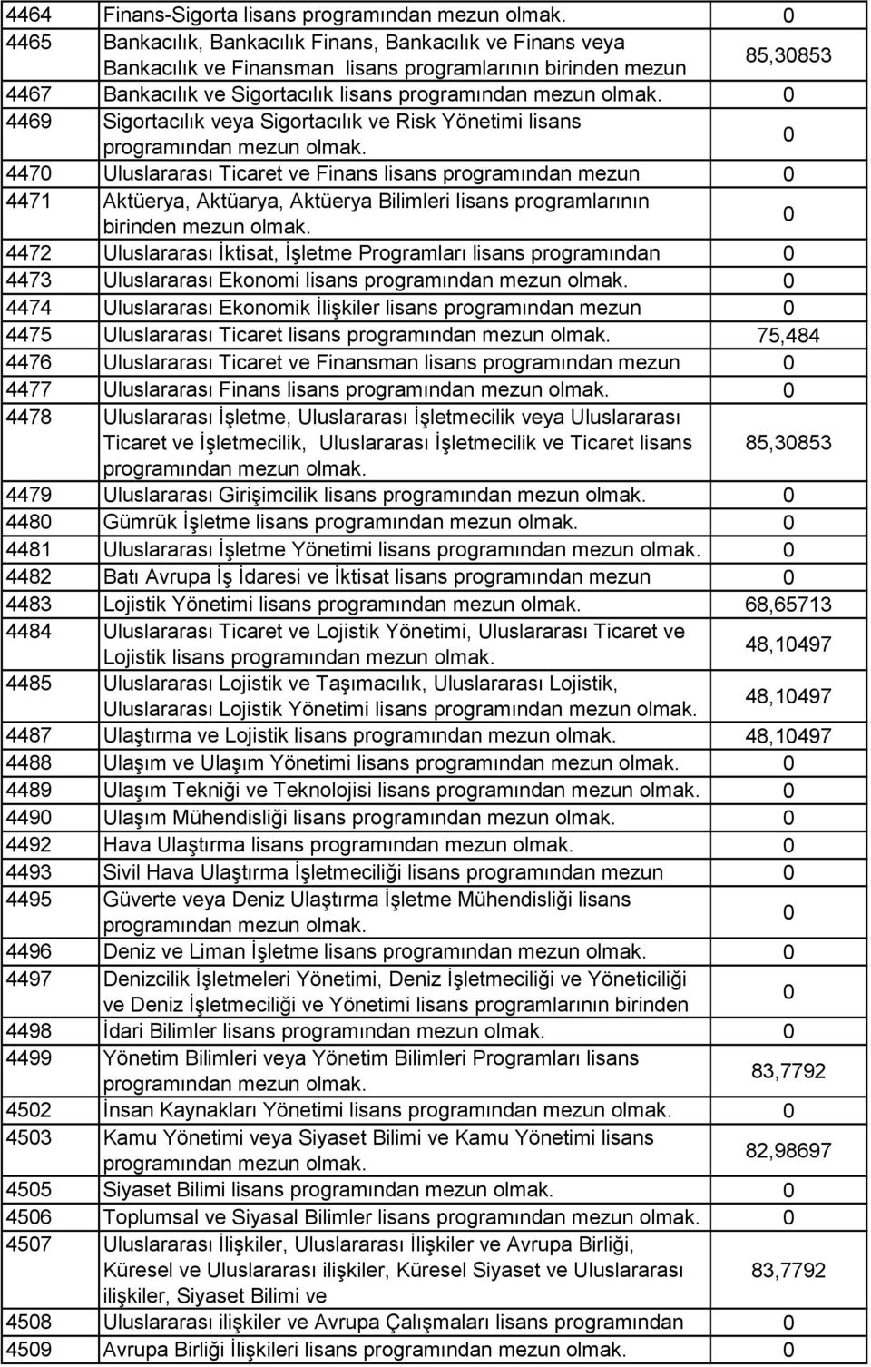 Aktüerya, Aktüarya, Aktüerya Bilimleri lisans programlarının birinden mezun olmak. 4472 Uluslararası İktisat, İşletme Programları lisans programından 4473 mezun Uluslararası olmak.