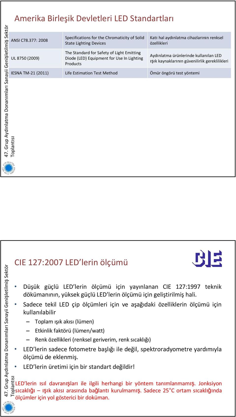 aydınlatma cihazlarının renksel özellikleri Aydınlatma ürünlerinde kullanılan LED ışık kaynaklarının güvenilirlik gereklilikleri IESNA TM-21 (2011) Life Estimation Test Method Ömür öngörü test