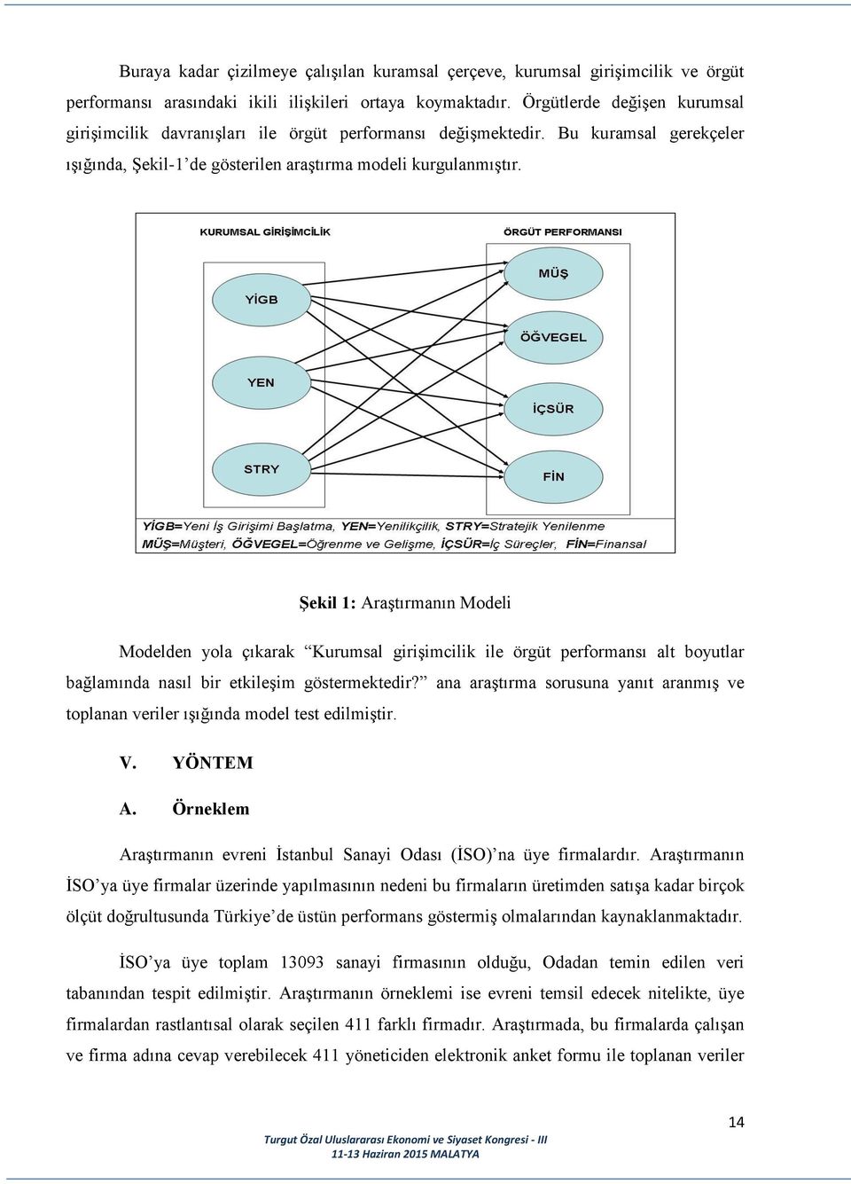 Şekil 1: Araştırmanın Modeli Modelden yola çıkarak Kurumsal girişimcilik ile örgüt performansı alt boyutlar bağlamında nasıl bir etkileşim göstermektedir?