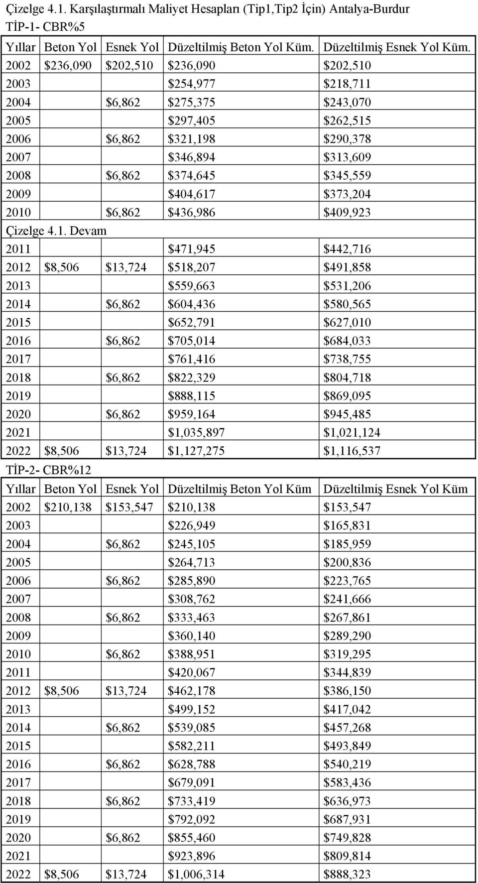 2009 $404,617