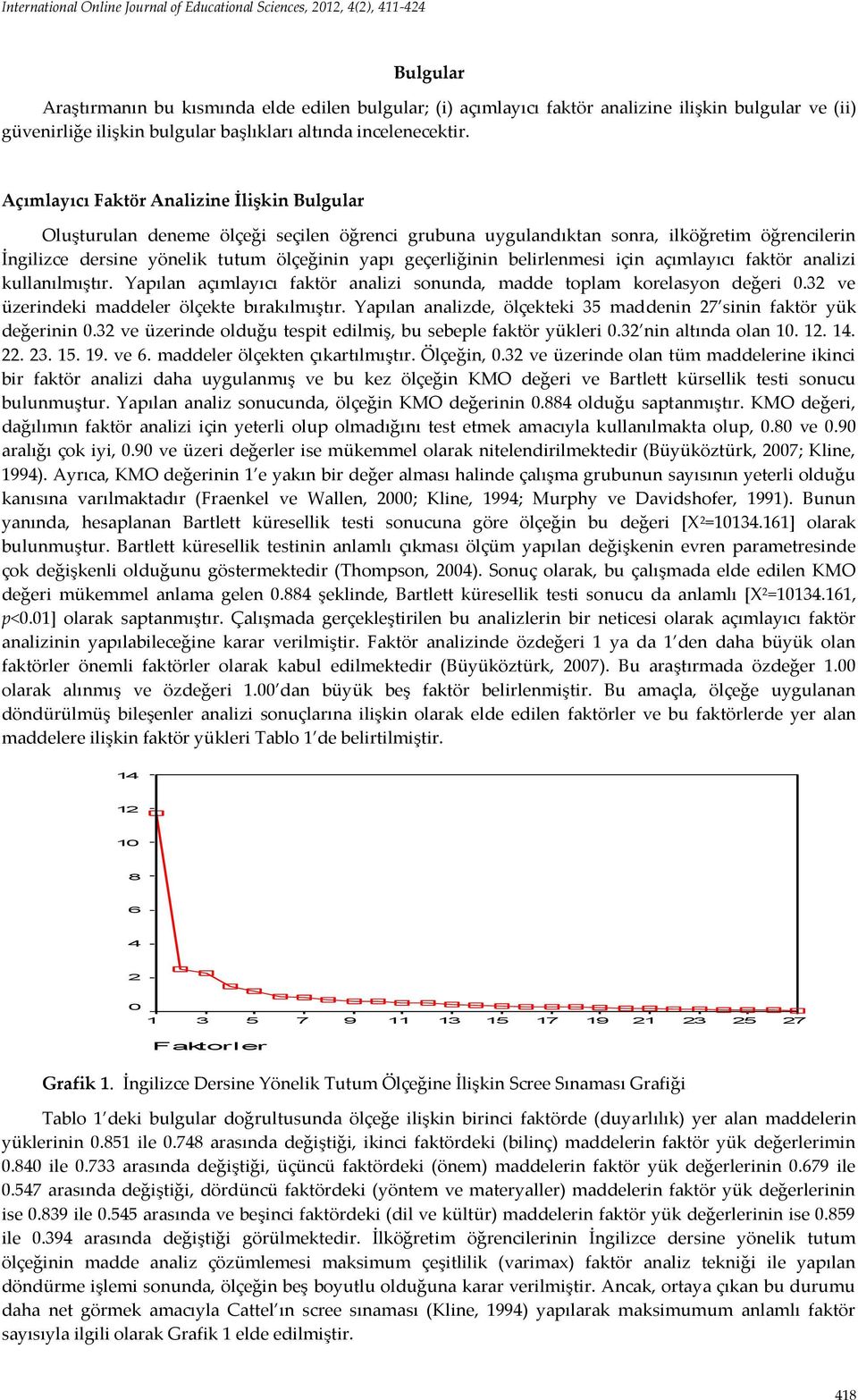 Açımlayıcı Faktör Analizine İlişkin Bulgular Oluşturulan deneme ölçeği seçilen öğrenci grubuna uygulandıktan sonra, ilköğretim öğrencilerin İngilizce dersine yönelik tutum ölçeğinin yapı geçerliğinin