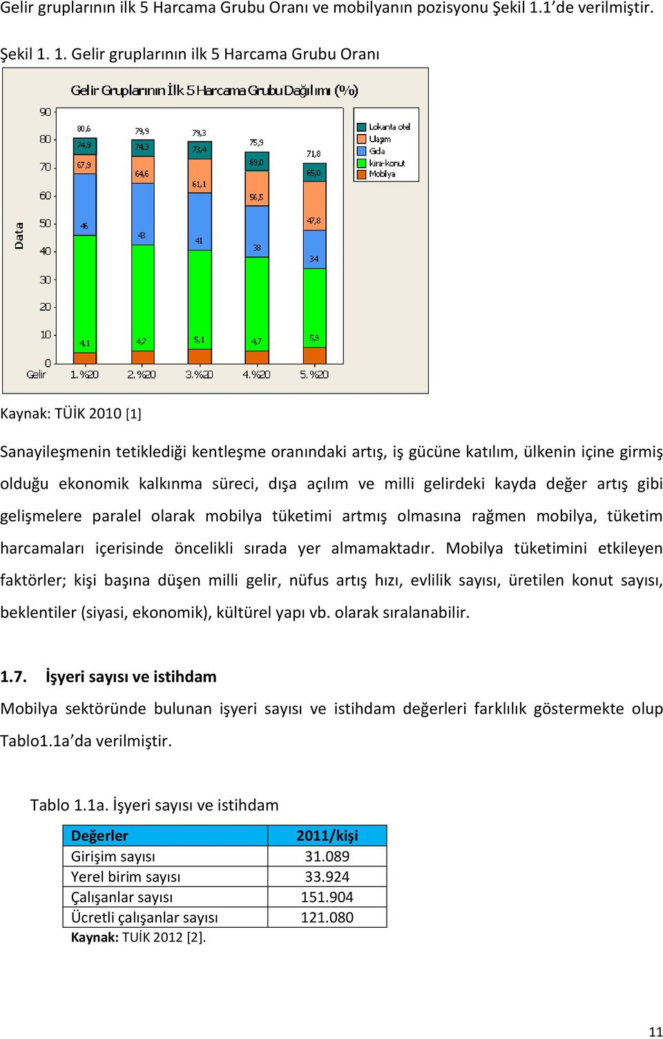 1. Gelir gruplarının ilk 5 Harcama Grubu Oranı Kaynak: TÜİK 2010 [1] Sanayileşmenin tetiklediği kentleşme oranındaki artış, iş gücüne katılım, ülkenin içine girmiş olduğu ekonomik kalkınma süreci,