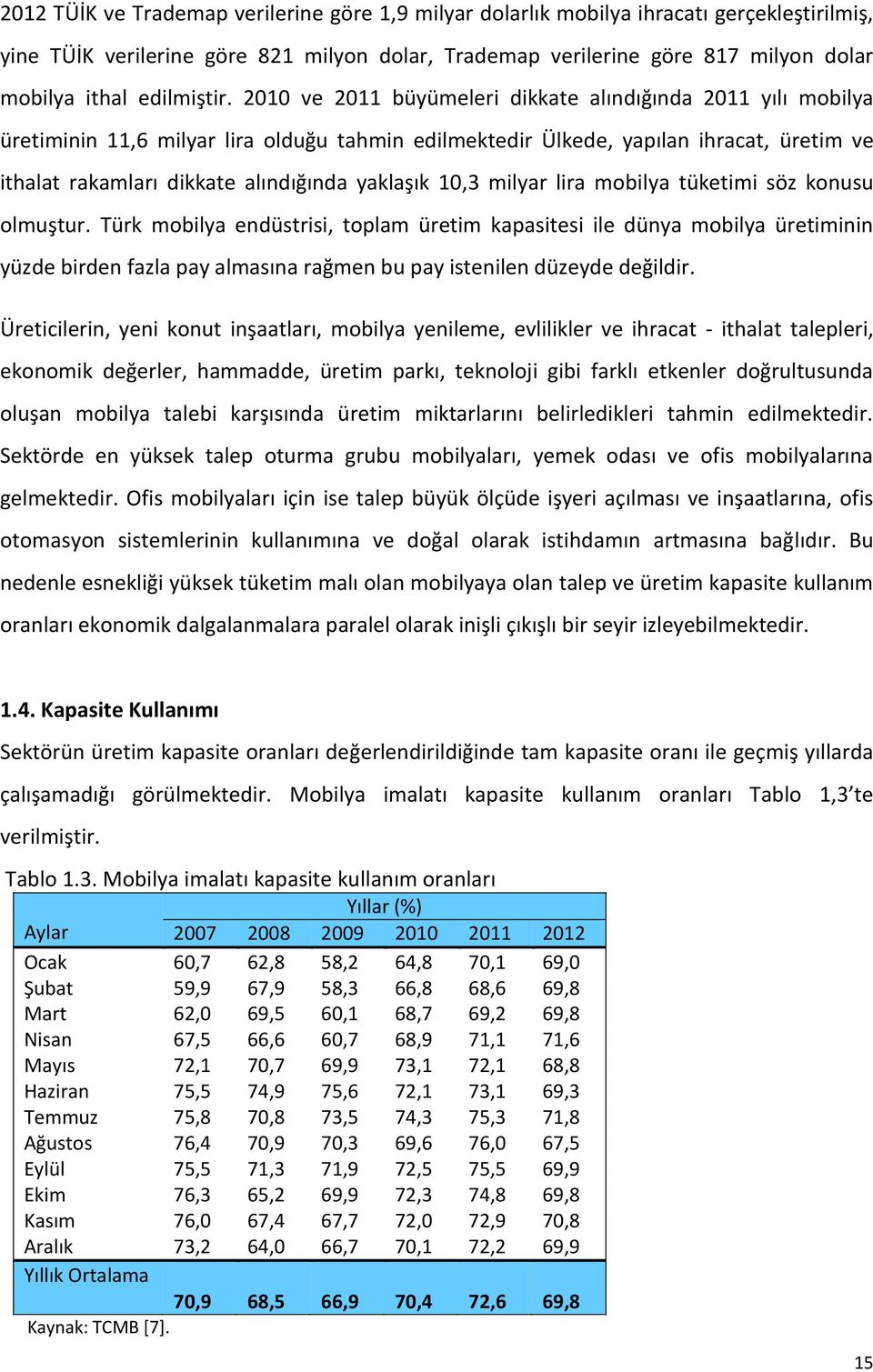 2010 ve 2011 büyümeleri dikkate alındığında 2011 yılı mobilya üretiminin 11,6 milyar lira olduğu tahmin edilmektedir Ülkede, yapılan ihracat, üretim ve ithalat rakamları dikkate alındığında yaklaşık