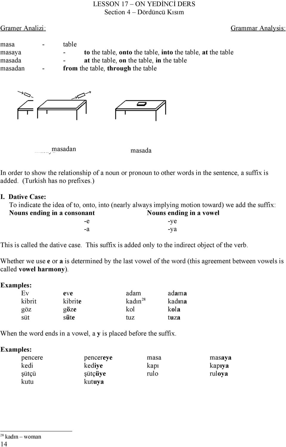 (Turkish has no prefixes.) I.