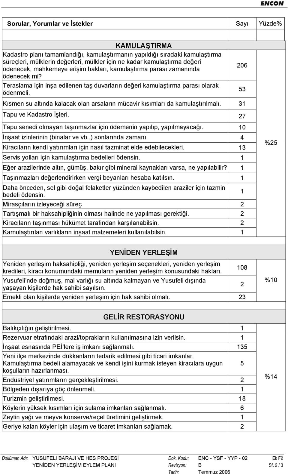 Kısmen su altında kalacak olan arsaların mücavir kısımları da kamulaştırılmalı. 31 Tapu ve Kadastro İşleri. 27 Tapu senedi olmayan taşınmazlar için ödemenin yapılıp, yapılmayacağı.