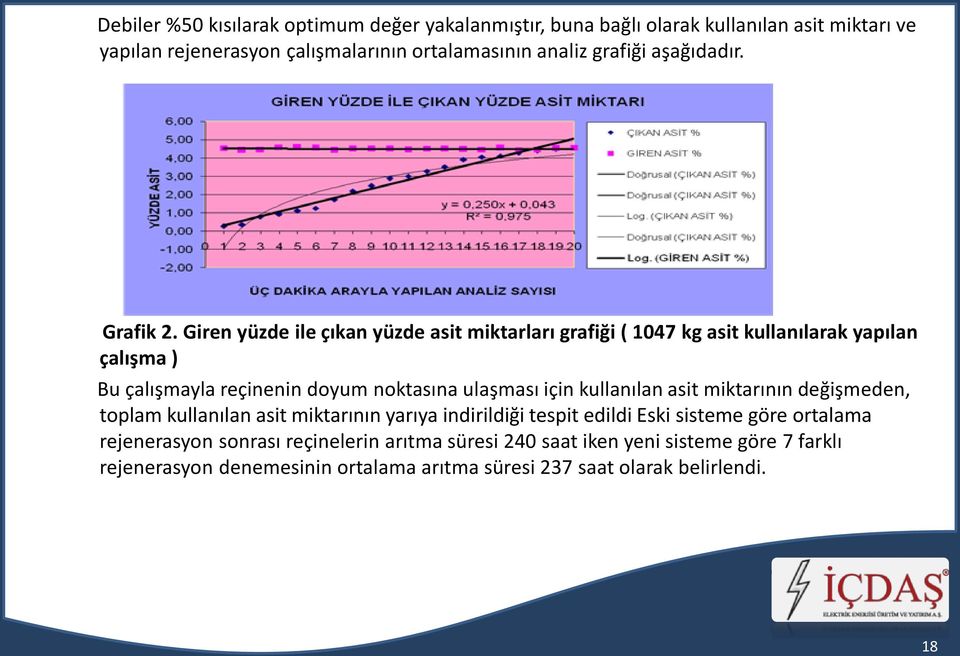 Giren yüzde ile çıkan yüzde asit miktarları grafiği ( 1047 kg asit kullanılarak yapılan çalışma ) Bu çalışmayla reçinenin doyum noktasına ulaşması için