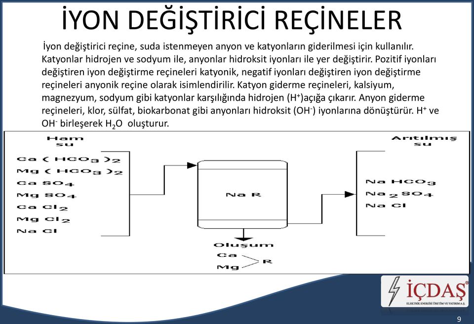 Pozitif iyonları değiştiren iyon değiştirme reçineleri katyonik, negatif iyonları değiştiren iyon değiştirme reçineleri anyonik reçine olarak