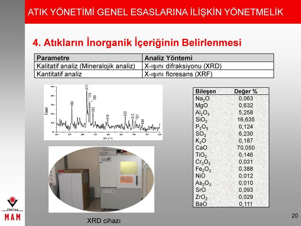 Analiz Yöntemi X-ışını difraksiyonu (XRD) X-ışını floresans (XRF) Bileşen Değer % Na 2 O 0,063 MgO 0,632 Al 2 O 3