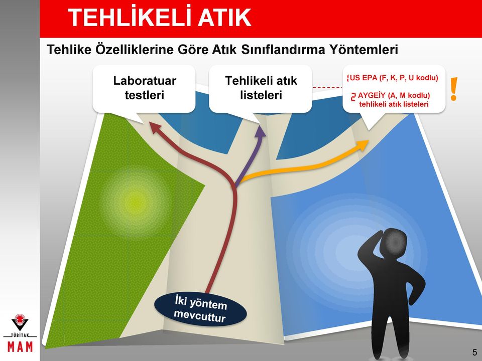 Tehlikeli atık listeleri US EPA (F, K, P, U