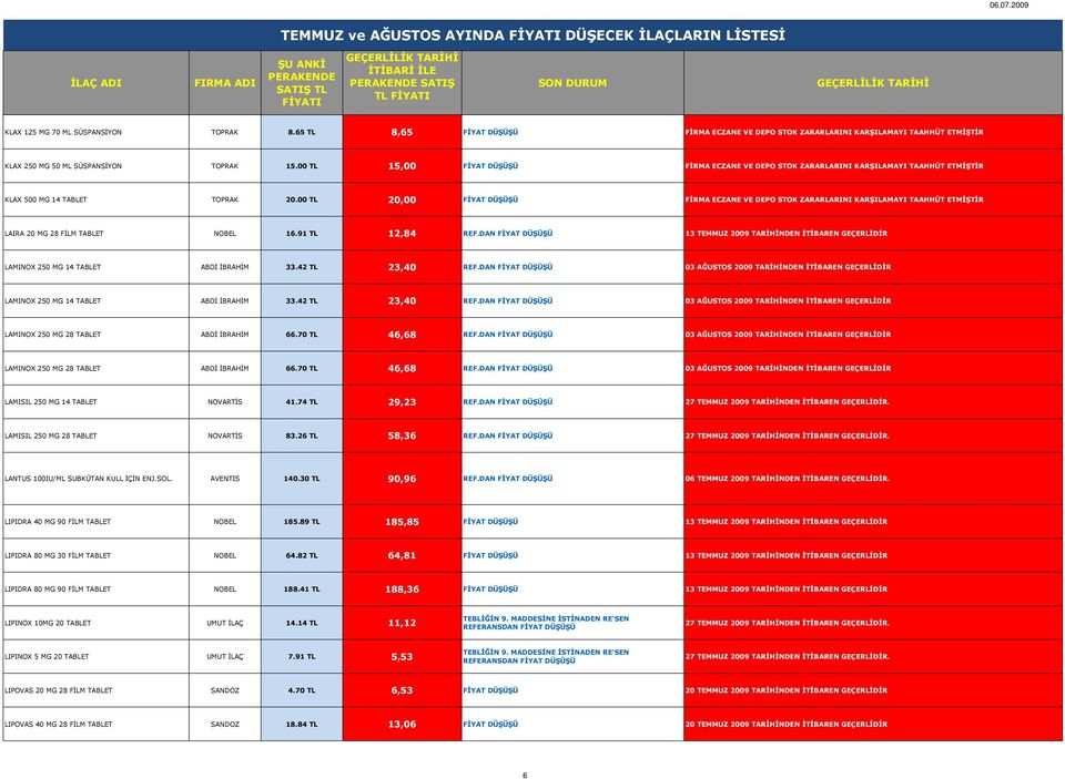 00 TL 20,00 FİYAT FİRMA ECZANE VE DEPO STOK ZARARLARINI KARŞILAMAYI TAAHHÜT ETMİŞTİR LAIRA 20 MG 28 FİLM TABLET NOBEL 16.91 TL 12,84 REF.