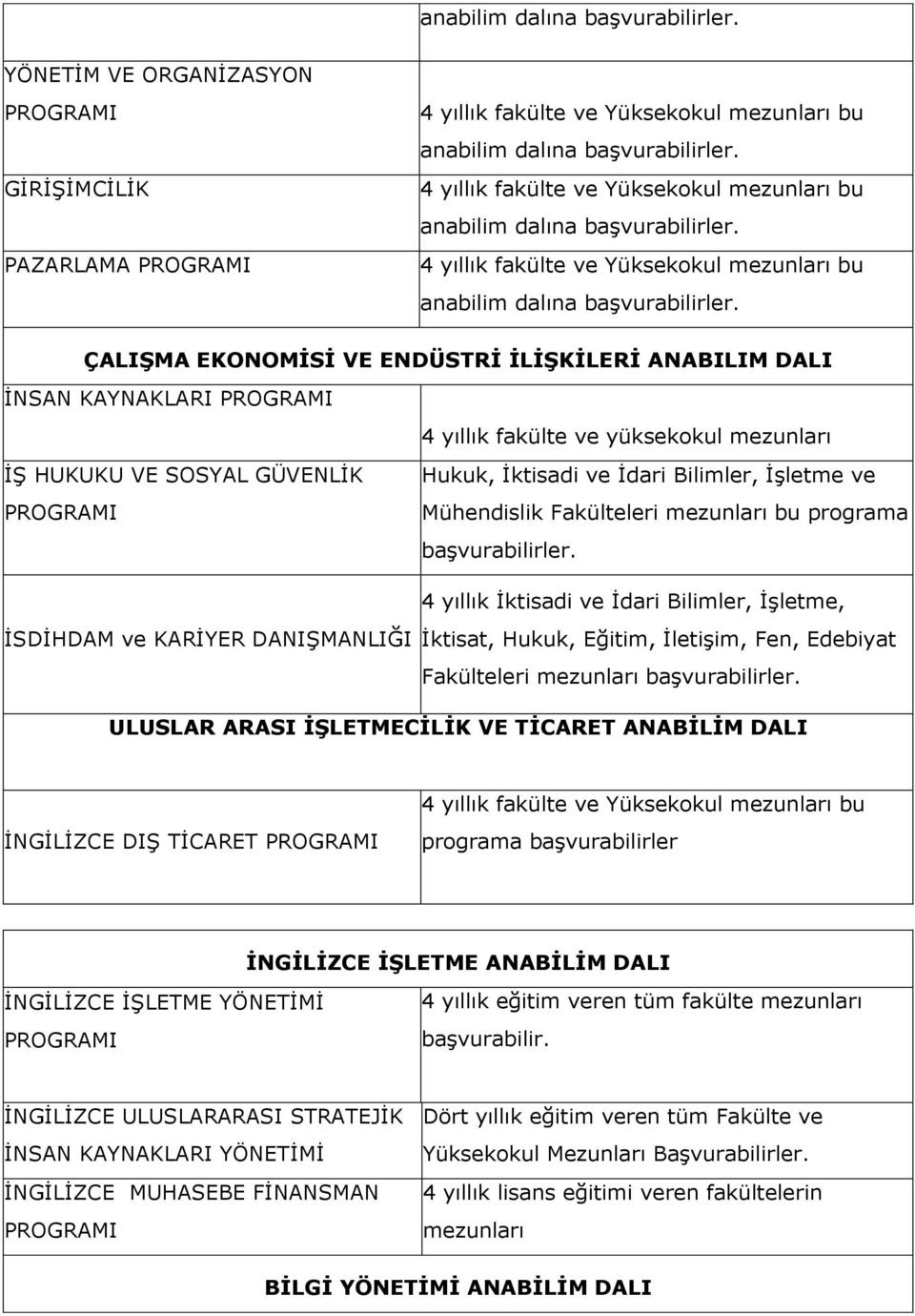 4 yıllık İktisadi ve İdari Bilimler, İşletme, İSDİHDAM ve KARİYER DANIŞMANLIĞI İktisat, Hukuk, Eğitim, İletişim, Fen, Edebiyat Fakülteleri mezunları başvurabilirler.