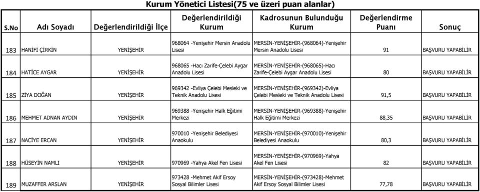 Anadolu MERSİN-YENİŞEHİR-(969342)-Evliya Çelebi Mesleki ve Teknik Anadolu 91,5 BAŞVURU YAPABİLİR 186 MEHMET ADNAN AYDIN YENİŞEHİR 969388 -Yenişehir Halk Eğitimi Merkezi