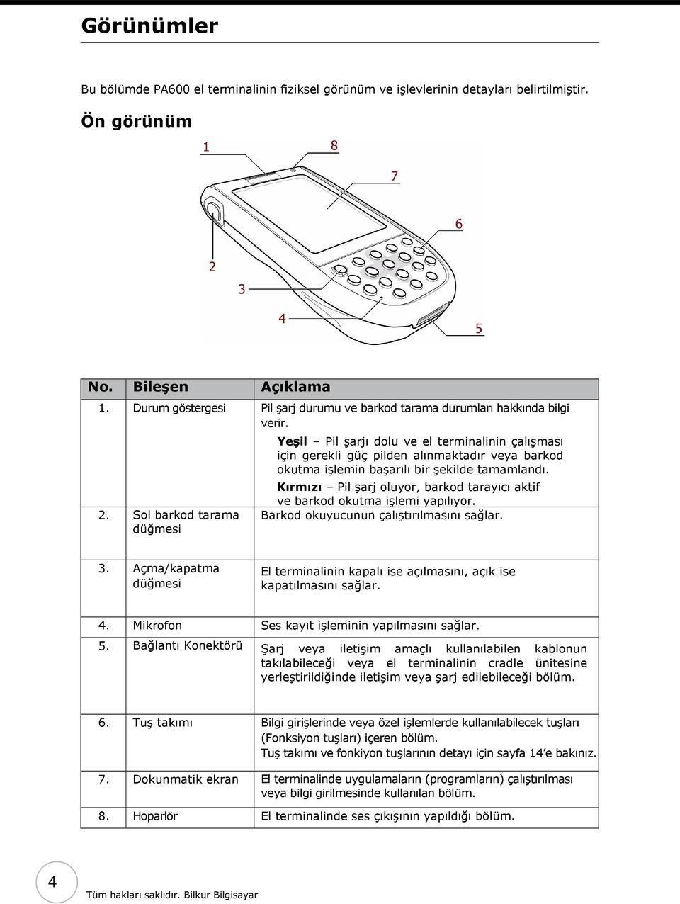 Sol barkod tarama düğmesi Yeşil Pil şarjı dolu ve el terminalinin çalışması için gerekli güç pilden alınmaktadır veya barkod okutma işlemin başarılı bir şekilde tamamlandı.