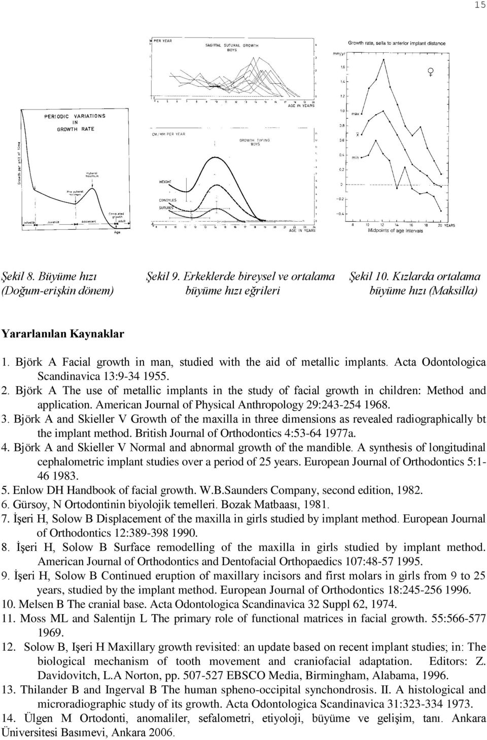 Björk A The use of metallic implants in the study of facial growth in children: Method and application. American Journal of Physical Anthropology 29:243-254 1968. 3.