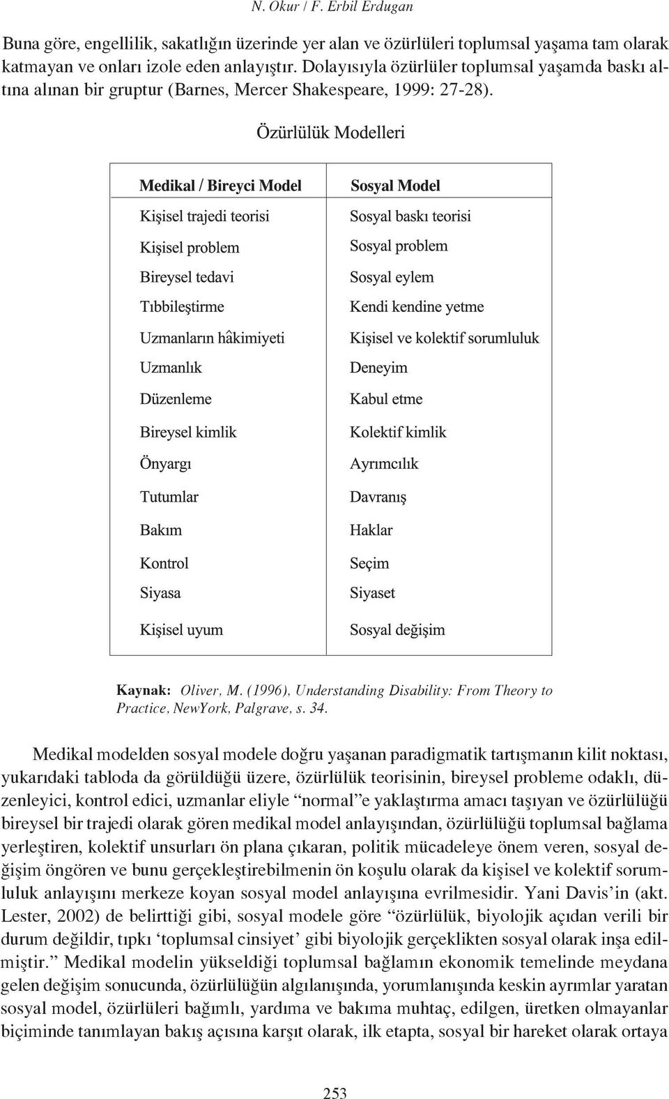 (1996), Understanding Disability: From Theory to Practice, NewYork, Palgrave, s. 34.