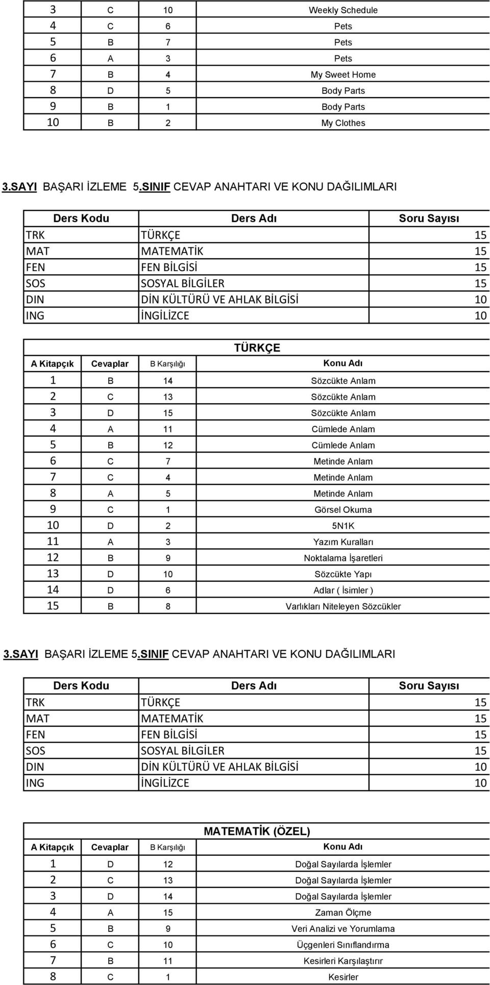 Yazım Kuralları Noktalama İşaretleri Sözcükte Yapı Adlar ( İsimler ) Varlıkları Niteleyen Sözcükler 3.SAYI BAŞARI İZLEME 5.